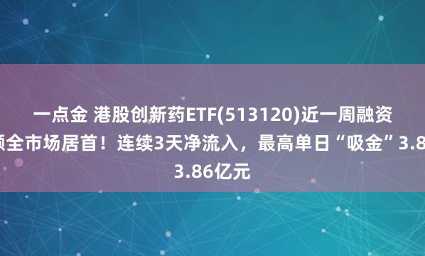 一点金 港股创新药ETF(513120)近一周融资买入额全市场居首！连续3天净流入，最高单日“吸金”3.86亿元